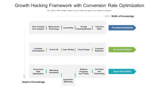 Growth Hacking Framework With Conversion Rate Optimization Ppt PowerPoint Presentation File Graphics Pictures PDF