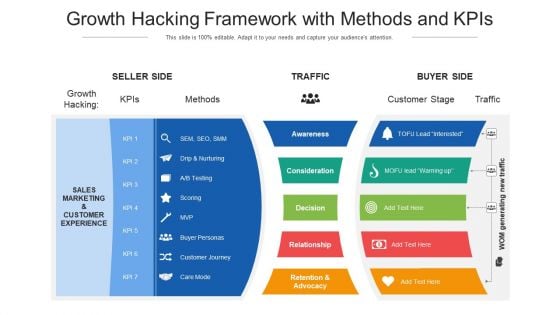 Growth Hacking Framework With Methods And Kpis Ppt PowerPoint Presentation Icon Ideas PDF