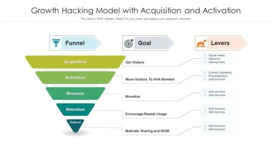 Growth Hacking Model With Acquisition And Activation Ppt PowerPoint Presentation File Outfit PDF