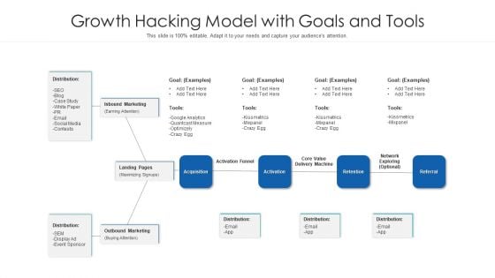 Growth Hacking Model With Goals And Tools Ppt PowerPoint Presentation Gallery Aids PDF