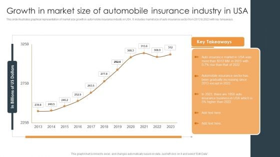 Growth In Market Size Of Automobile Insurance Industry In USA Rules PDF