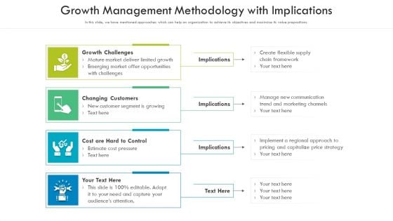 Growth Management Methodology With Implications Slides PDF