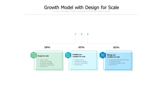 Growth Model With Design For Scale Ppt PowerPoint Presentation Gallery Ideas PDF