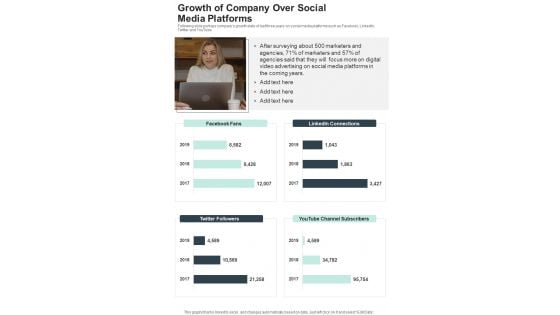 Growth Of Company Over Social Media Platforms One Pager Documents