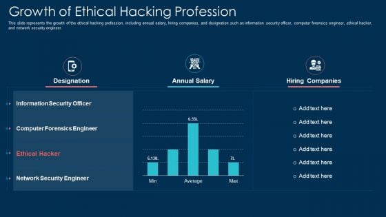 Growth Of Ethical Hacking Profession Ppt Infographic Template Templates PDF