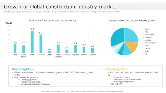 Growth Of Global Construction Industry Market Global Construction Market Overview Summary PDF