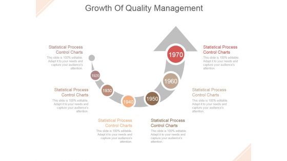 Growth Of Quality Management Ppt PowerPoint Presentation Picture