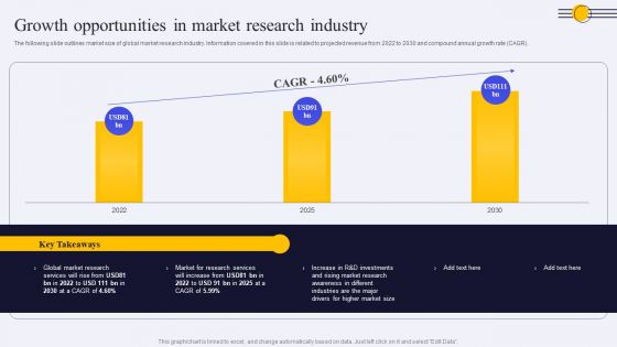 Growth Opportunities In Market Research Industry Ppt PowerPoint Presentation File Example PDF