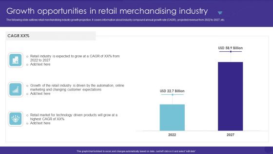 Growth Opportunities In Retail Merchandising Industry Retail Merchandising Techniques Pictures PDF