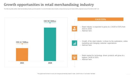 Growth Opportunities In Retail Merchandising Industry Slides PDF