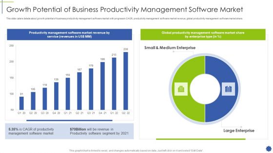 Growth Potential Of Business Productivity Management Software Market Ideas PDF