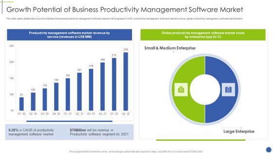 Growth Potential Of Business Productivity Management Software Market Ideas PDF