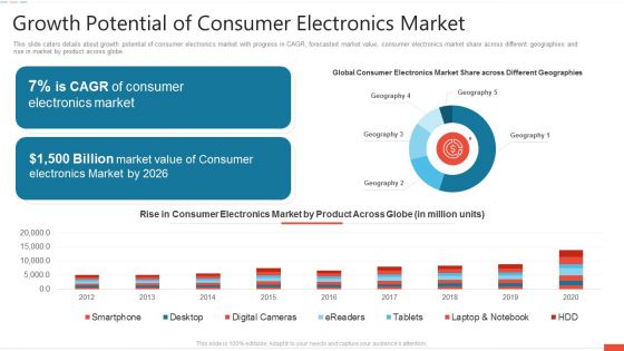 Growth Potential Of Consumer Electronics Market Guidelines PDF