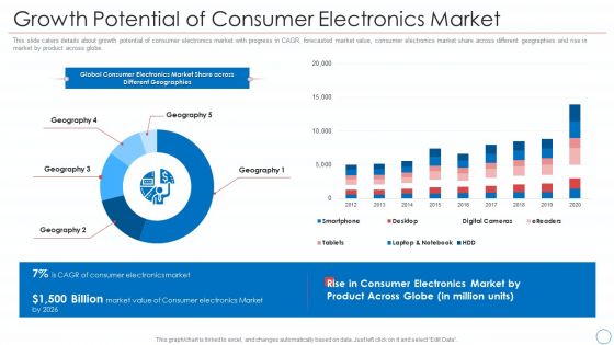 Growth Potential Of Consumer Electronics Market Inspiration PDF