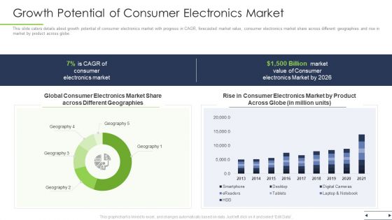 Growth Potential Of Consumer Electronics Market Ppt Outline Backgrounds PDF