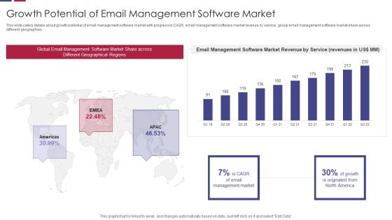 Growth Potential Of Email Management Software Market Inspiration PDF