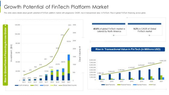 Growth Potential Of Fintech Platform Market Ppt Slides Background PDF