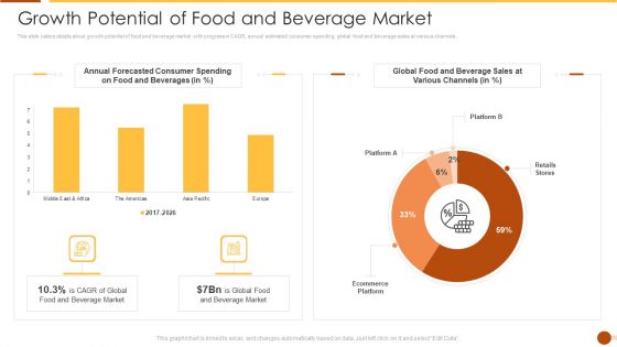 Growth Potential Of Food And Beverage Market Microsoft PDF