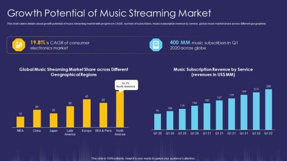 Growth Potential Of Music Streaming Market Ppt Show Pictures PDF