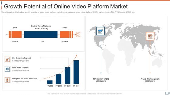 Growth Potential Of Online Video Platform Market Ideas PDF