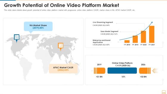 Growth Potential Of Online Video Platform Market Ppt Icon Sample PDF