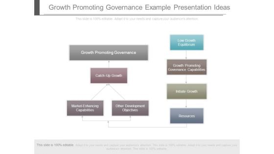 Growth Promoting Governance Example Presentation Ideas Growth Promoting Governance Example Presentation Ideas