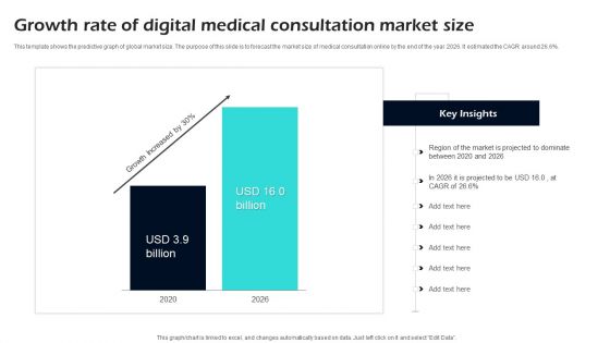 Growth Rate Of Digital Medical Consultation Market Size Ppt Information