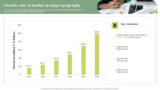 Growth Rate Of Market In Target Geography Cost Leadership Differentiation Strategy Designs PDF