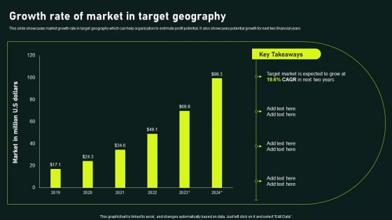 Growth Rate Of Market In Target Geography Gaining Competitive Advantage And Capturing Slides PDF