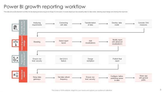Growth Reporting Workflow Ppt PowerPoint Presentation Complete Deck With Slides