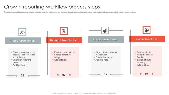 Growth Reporting Workflow Process Steps Guidelines PDF