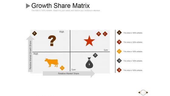 Growth Share Matrix Ppt PowerPoint Presentation Professional Portrait