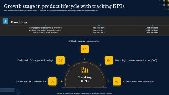 Growth Stage In Product Lifecycle With Tracking Kpis Diagrams PDF