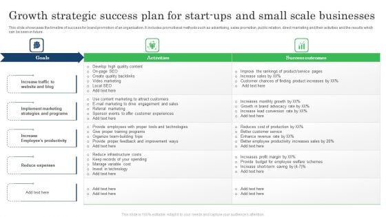 Growth Strategic Success Plan For Start Ups And Small Scale Businesses Sample PDF