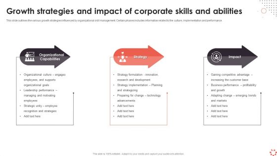 Growth Strategies And Impact Of Corporate Skills And Abilities Ppt Outline Master Slide PDF