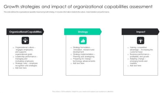 Growth Strategies And Impact Of Organizational Capabilities Assessment Infographics PDF