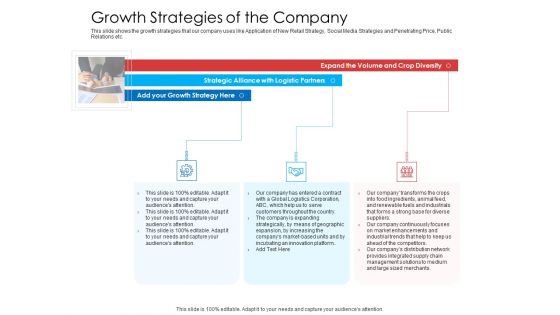Growth Strategies Of The Company Clipart PDF