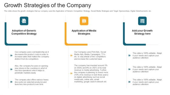 Growth Strategies Of The Company Ppt Infographics Model PDF Growth Strategies Of The Company Ppt Infographics Model PDF