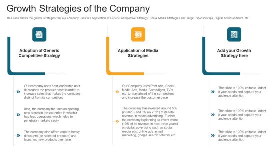 Growth Strategies Of The Company Ppt Infographics Model PDF