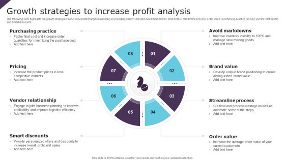 Growth Strategies To Increase Profit Analysis Ppt PowerPoint Presentation Gallery Skills PDF Growth Strategies To Increase Profit Analysis Ppt PowerPoint Presentation Gallery Skills PDF