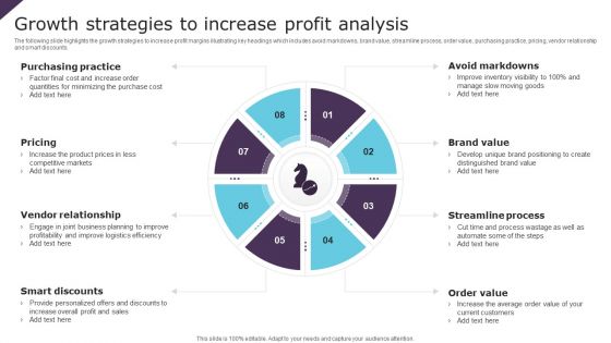 Growth Strategies To Increase Profit Analysis Ppt PowerPoint Presentation Gallery Skills PDF