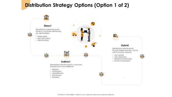 Growth Strategy And Growth Management Implementation Distribution Strategy Options Ppt Summary Graphics Design PDF