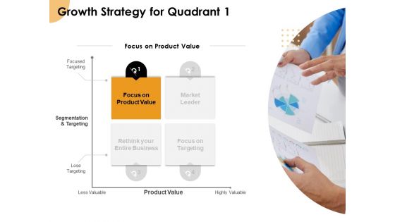 Growth Strategy And Growth Management Implementation Growth Strategy For Quadrant 1 Ppt Infographics Clipart PDF