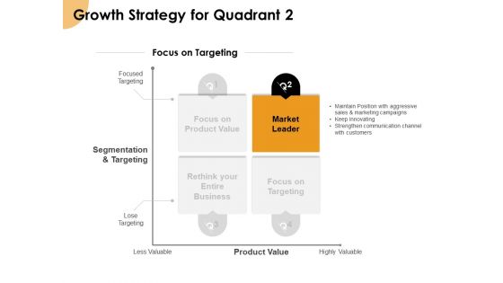 Growth Strategy And Growth Management Implementation Growth Strategy For Quadrant 2 Ppt Slides Visual Aids PDF