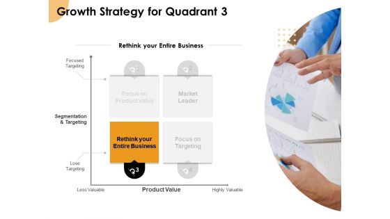 Growth Strategy And Growth Management Implementation Growth Strategy For Quadrant 3 Ppt Gallery Example PDF