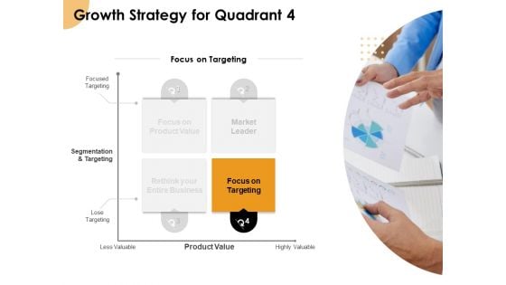 Growth Strategy And Growth Management Implementation Growth Strategy For Quadrant 4 Ppt Slides Display PDF