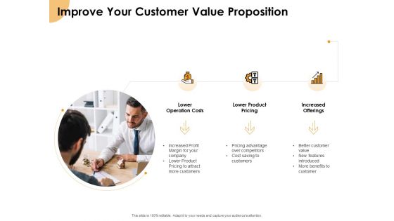 Growth Strategy And Growth Management Implementation Improve Your Customer Value Proposition Ppt Icon Styles PDF