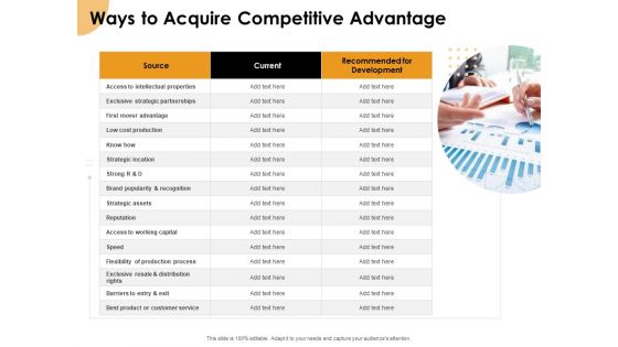 Growth Strategy And Growth Management Implementation Ways To Acquire Competitive Advantage Ppt Gallery Icons PDF