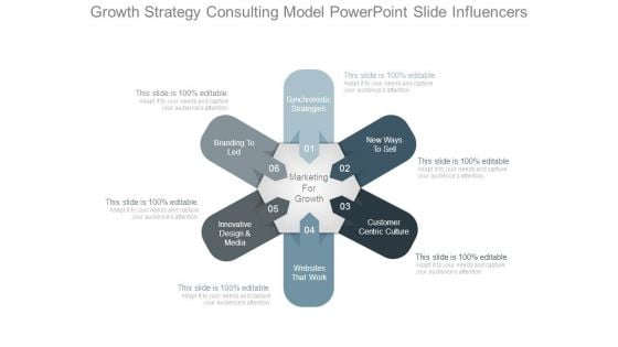 Growth Strategy Consulting Model Powerpoint Slide Influencers