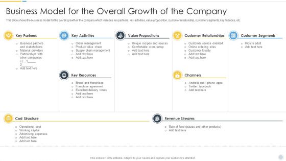 Growth Strategy For Startup Company Business Model For The Overall Growth Of The Company Pictures PDF